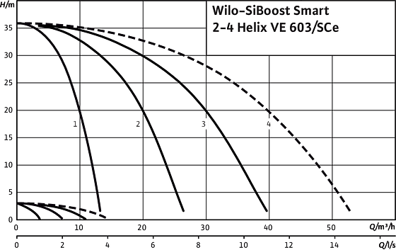 SiBoost Smart2-4 Helix VE 603