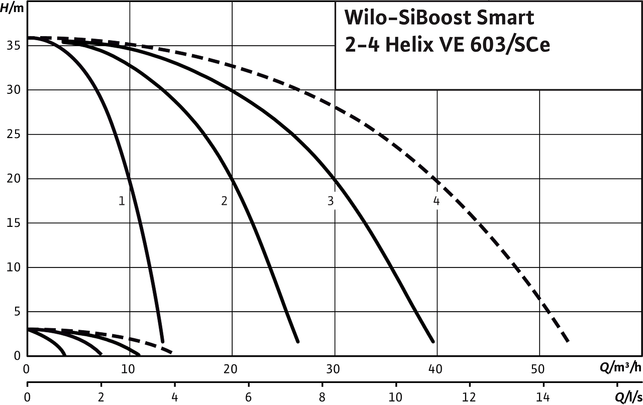 SiBoost Smart2-4 Helix VE 603