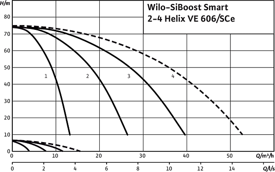 SiBoost Smart2-4 Helix VE 606