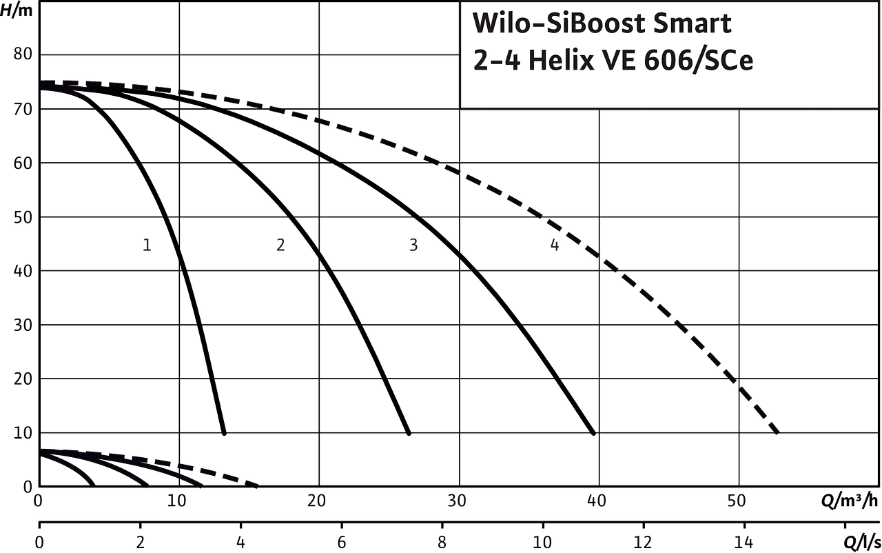 SiBoost Smart2-4 Helix VE 606