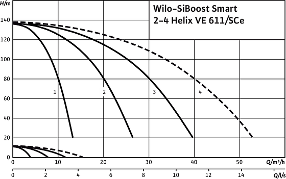 SiBoost Smart2-4 Helix VE 611