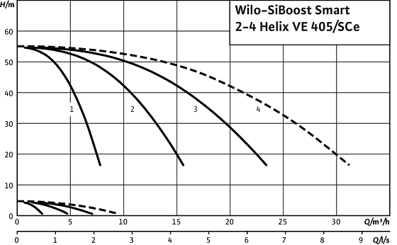 SiBoost Smart2-4 Helix VE 405