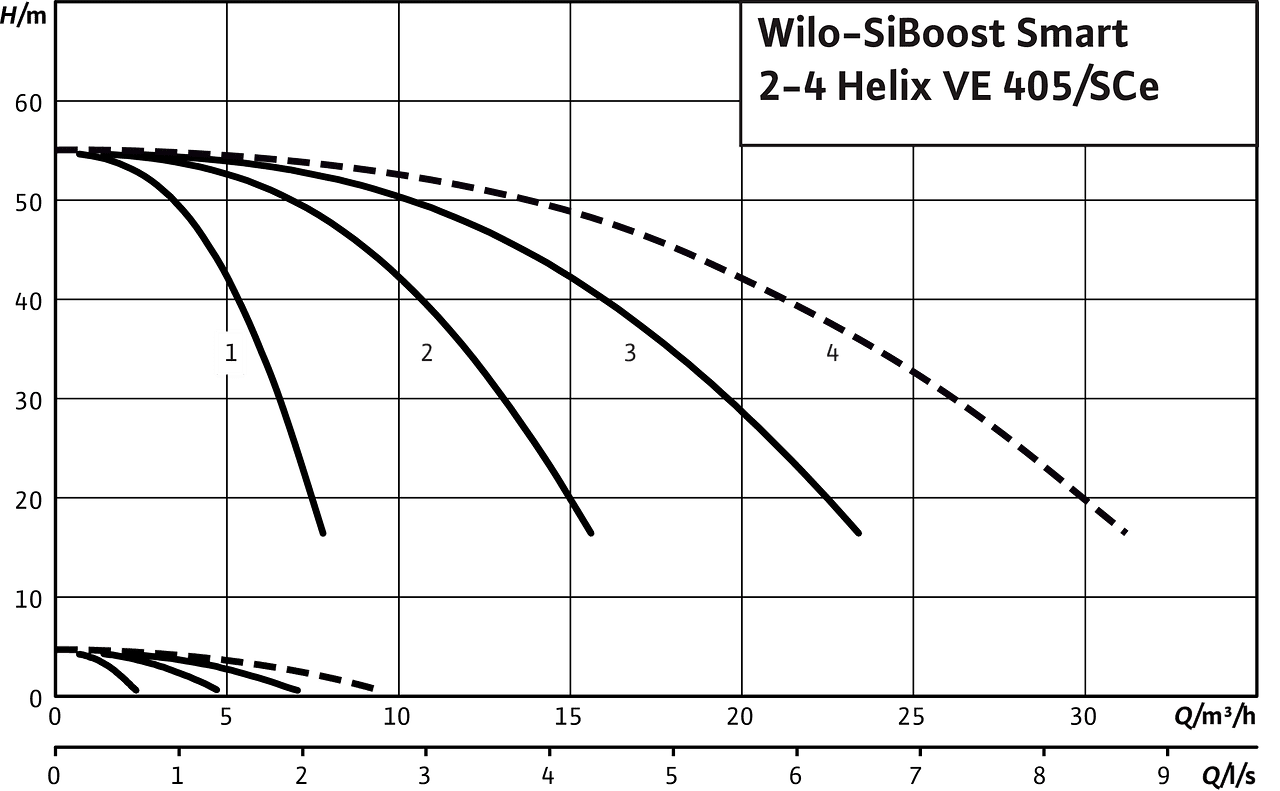 SiBoost Smart2-4 Helix VE 405