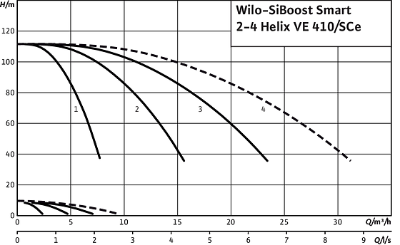 SiBoost Smart2-4 Helix VE 410
