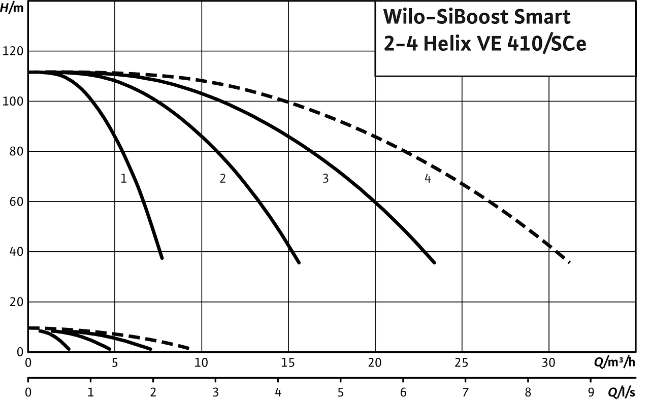 SiBoost Smart2-4 Helix VE 410