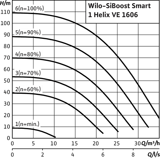 SiBoost Smart1 Helix VE 1606