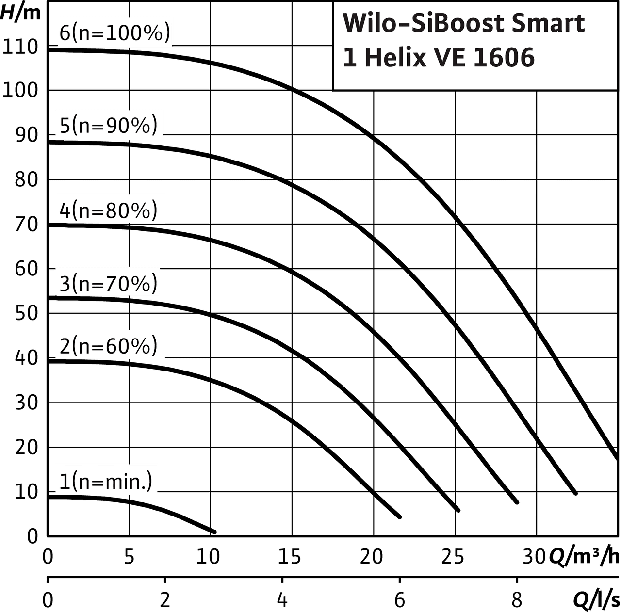SiBoost Smart1 Helix VE 1606