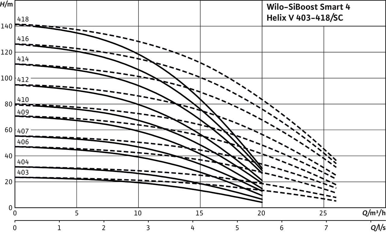 SiBoost Smart4 Helix V 403-418