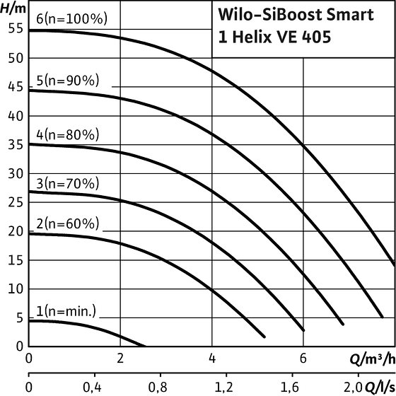 SiBoost Smart1 Helix VE 405