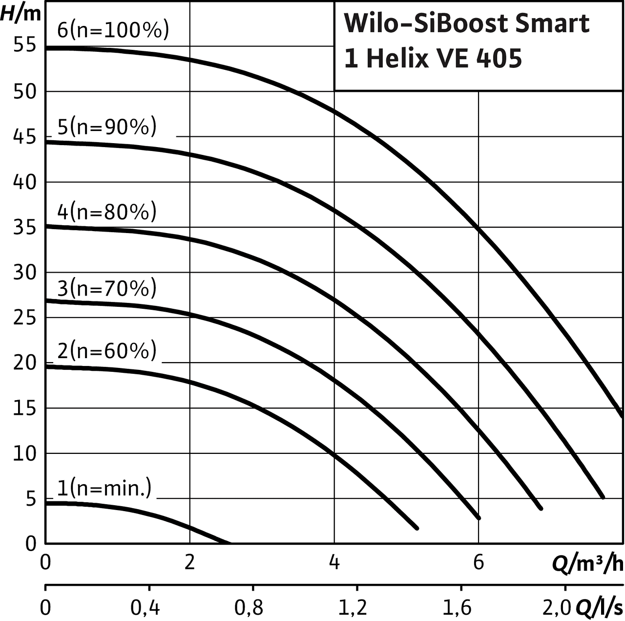 SiBoost Smart1 Helix VE 405
