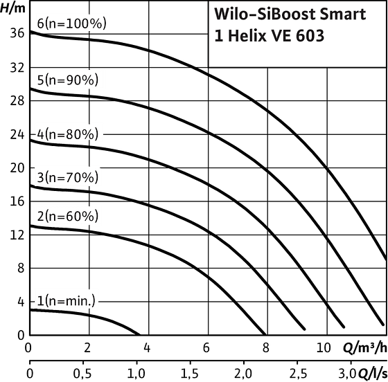 SiBoost Smart1 Helix VE 603
