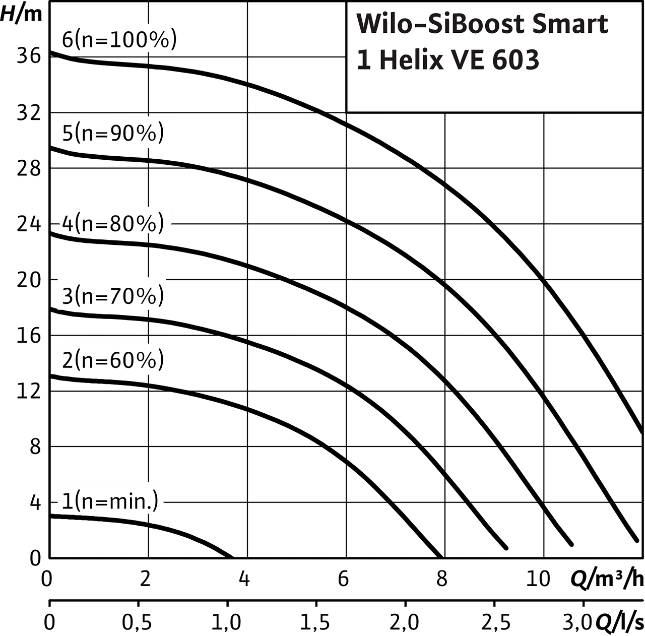 SiBoost Smart1 Helix VE 603