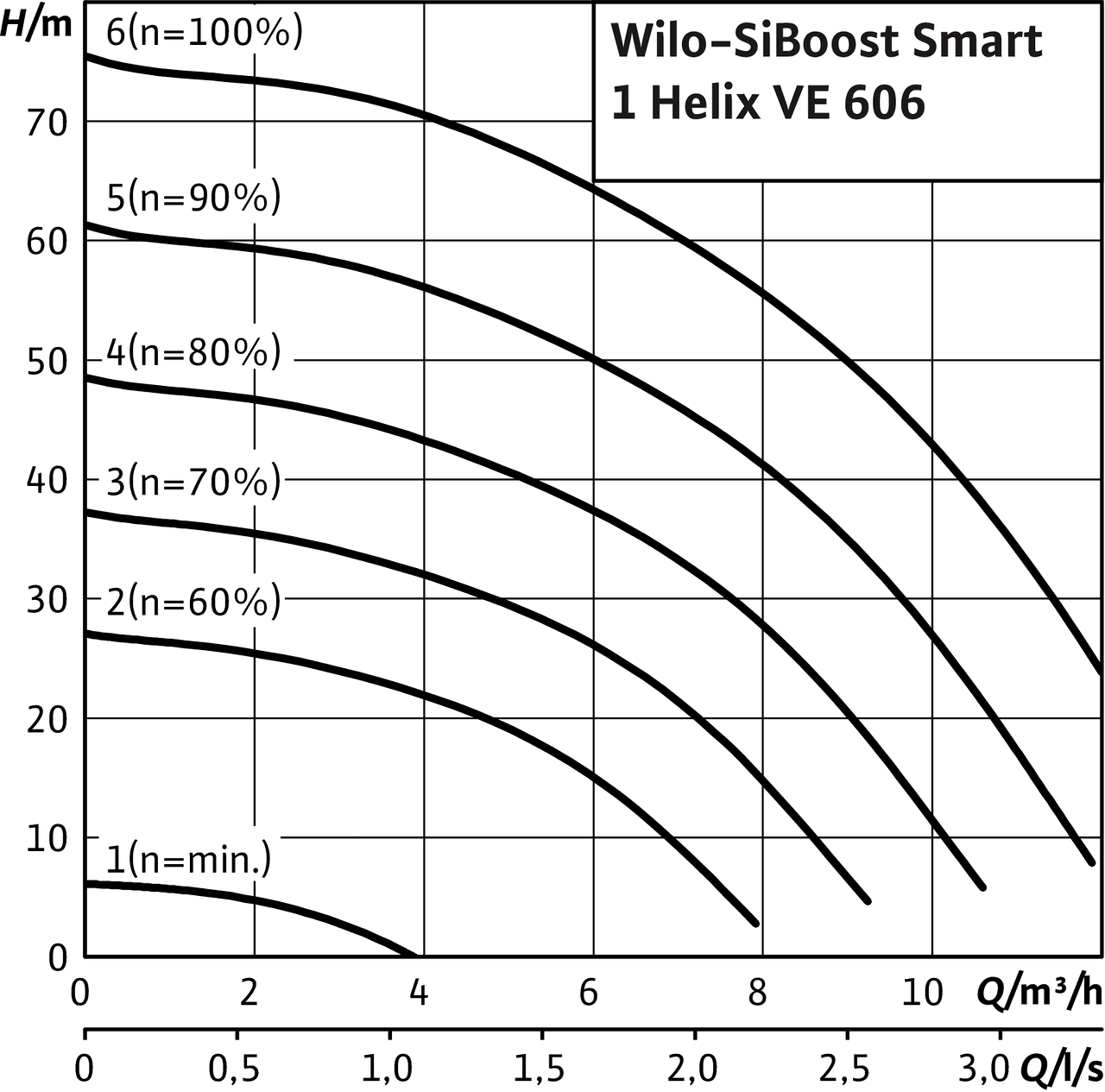 SiBoost Smart1 Helix VE 606