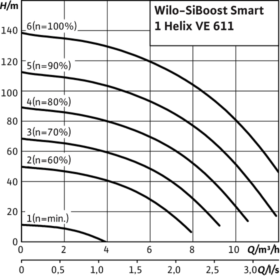 SiBoost Smart1 Helix VE 611
