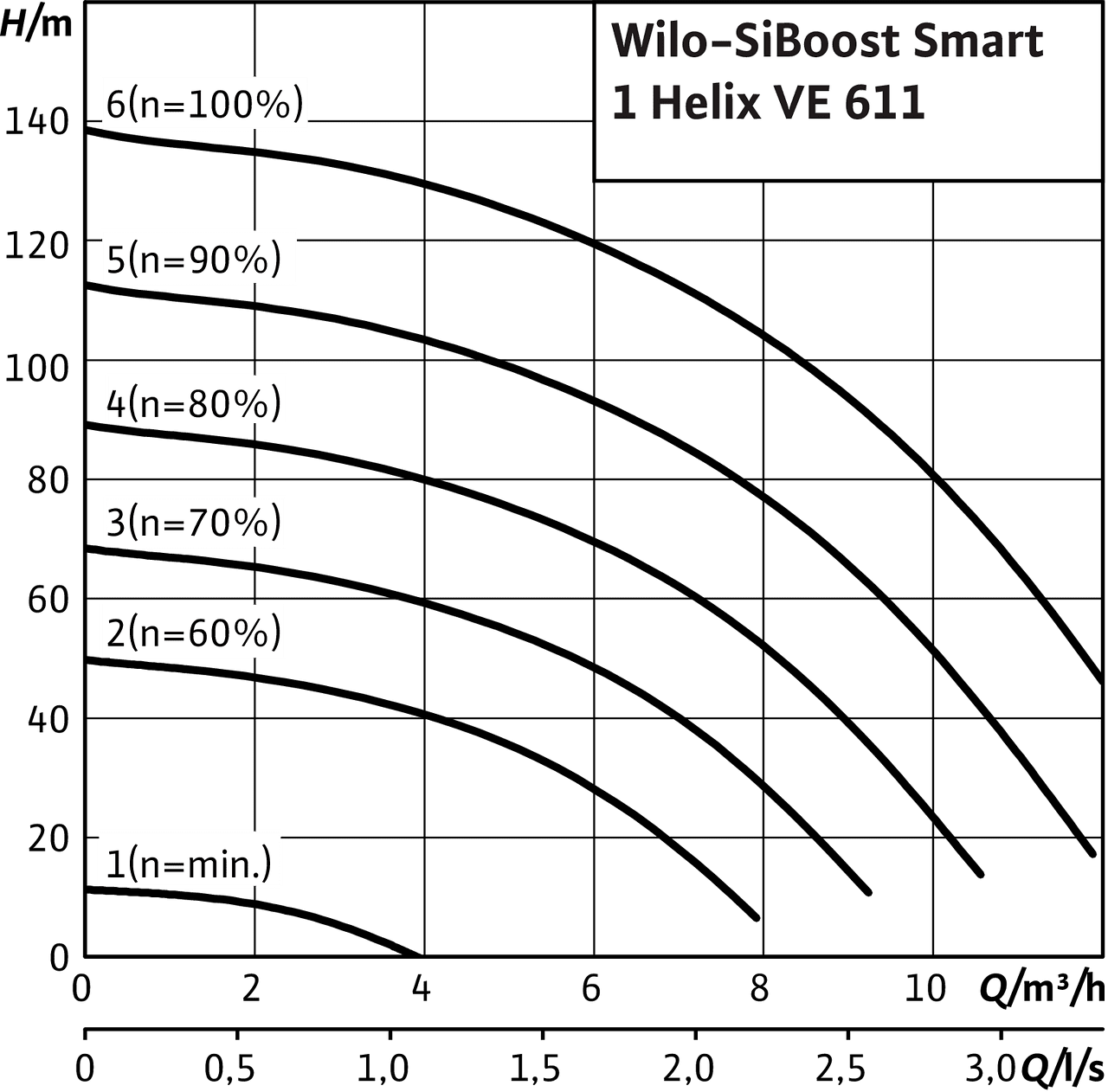 SiBoost Smart1 Helix VE 611