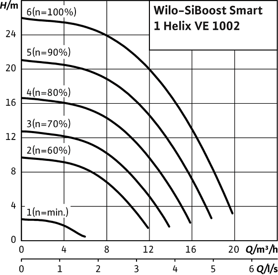 SiBoost Smart1 Helix VE 1002