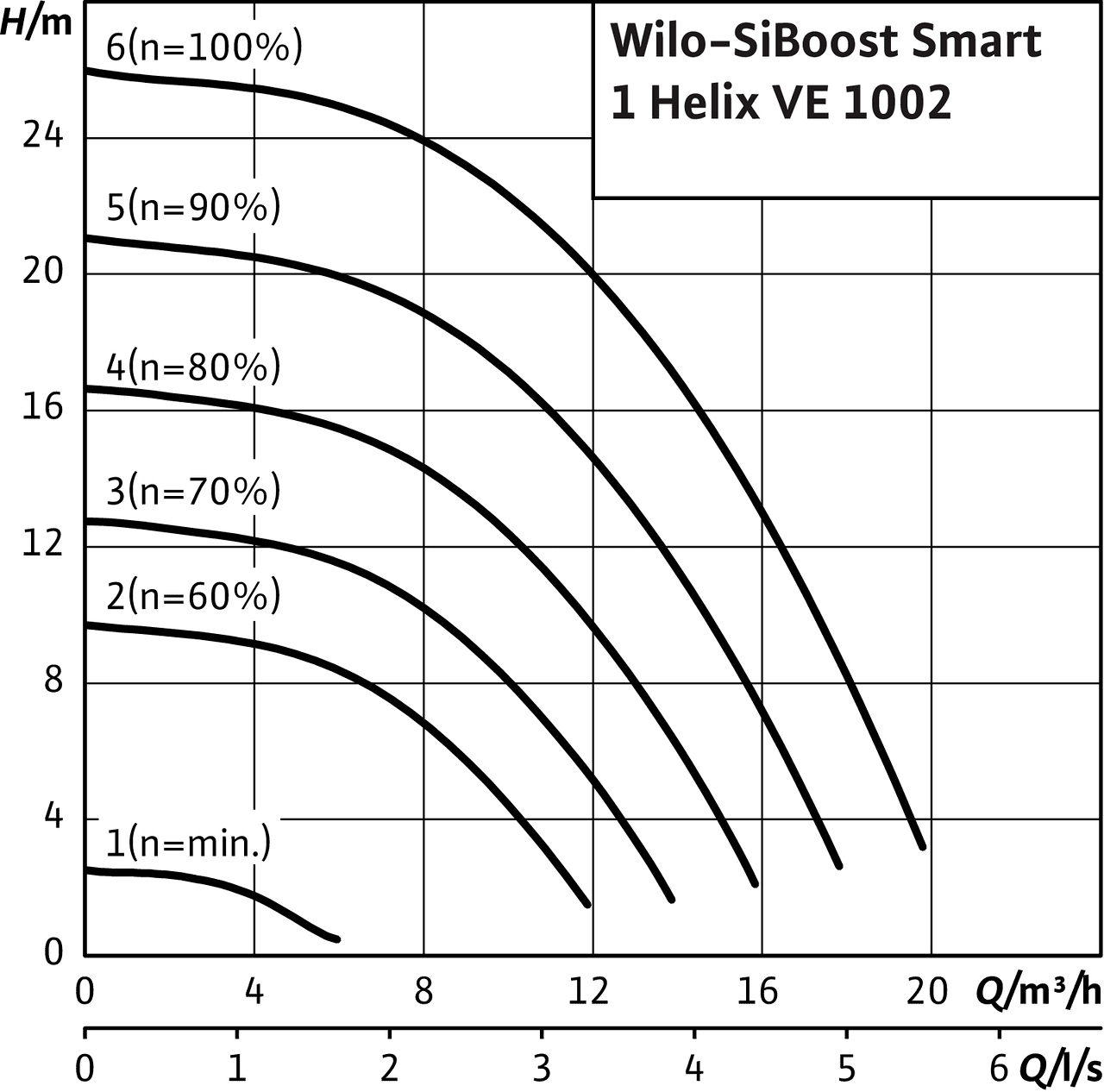 SiBoost Smart1 Helix VE 1002
