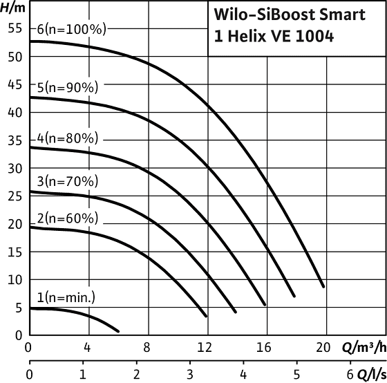 SiBoost Smart1 Helix VE 1004