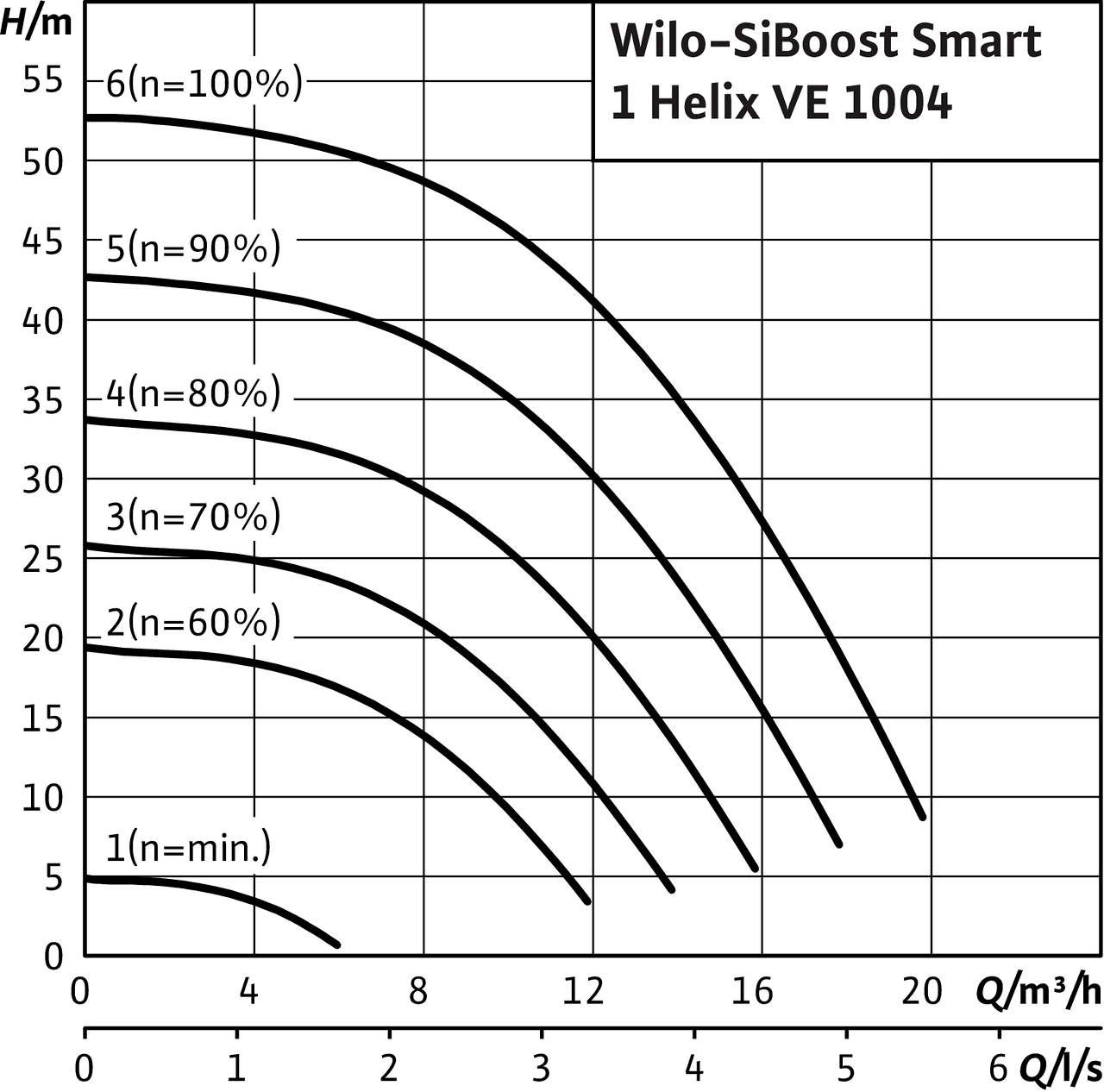 SiBoost Smart1 Helix VE 1004