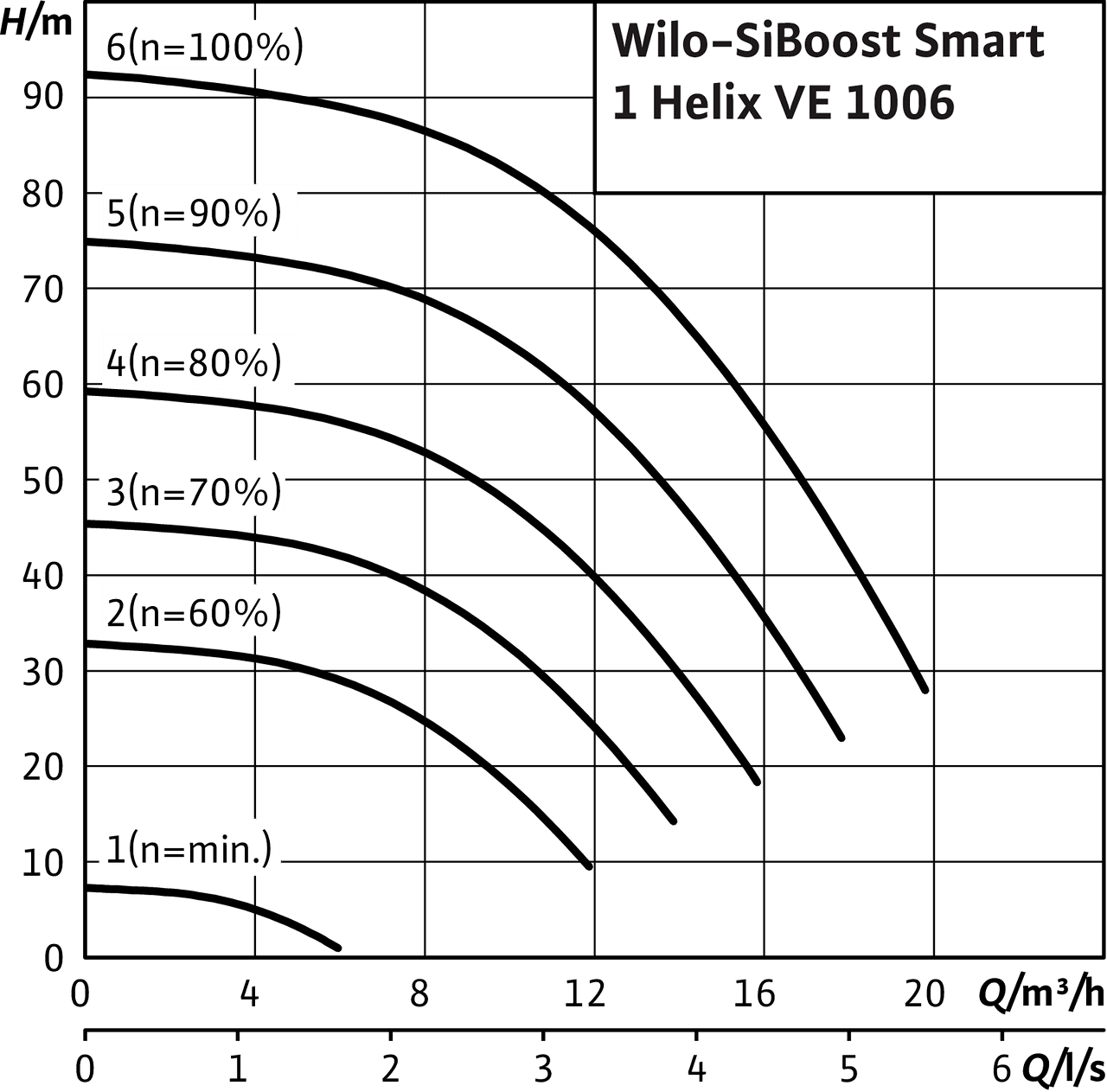 SiBoost Smart1 Helix VE 1006