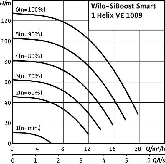 SiBoost Smart1 Helix VE 1009