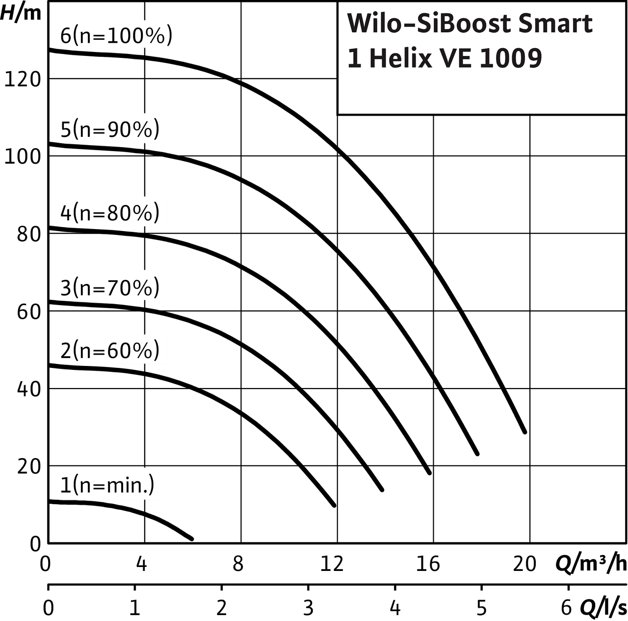 SiBoost Smart1 Helix VE 1009