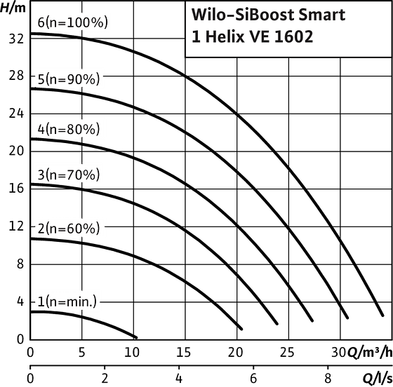 SiBoost Smart1 Helix VE 1602