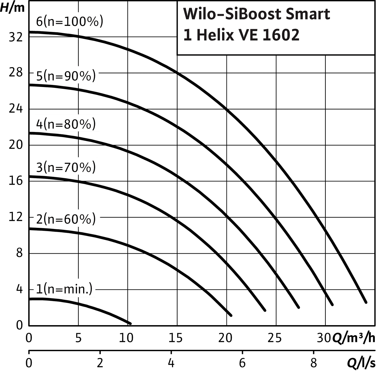 SiBoost Smart1 Helix VE 1602
