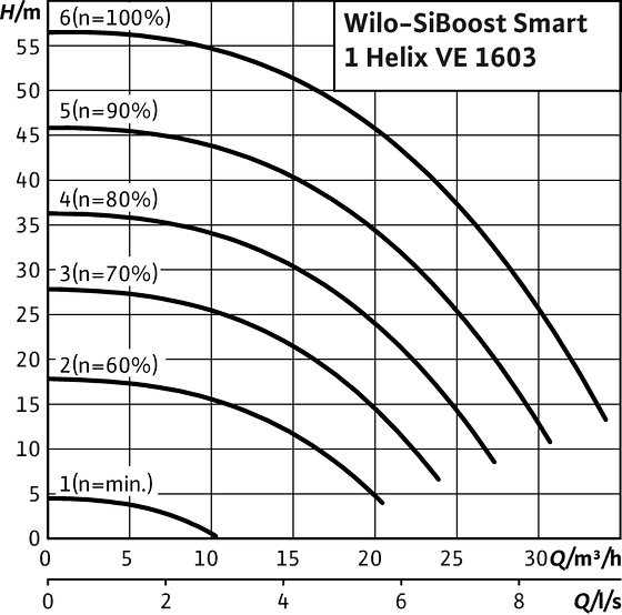 SiBoost Smart1 Helix VE 1603