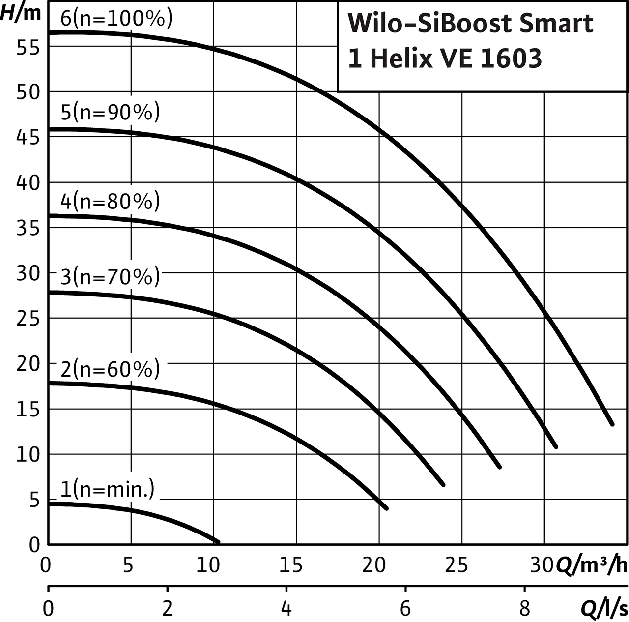 SiBoost Smart1 Helix VE 1603
