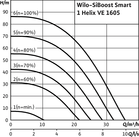 SiBoost Smart1 Helix VE 1605