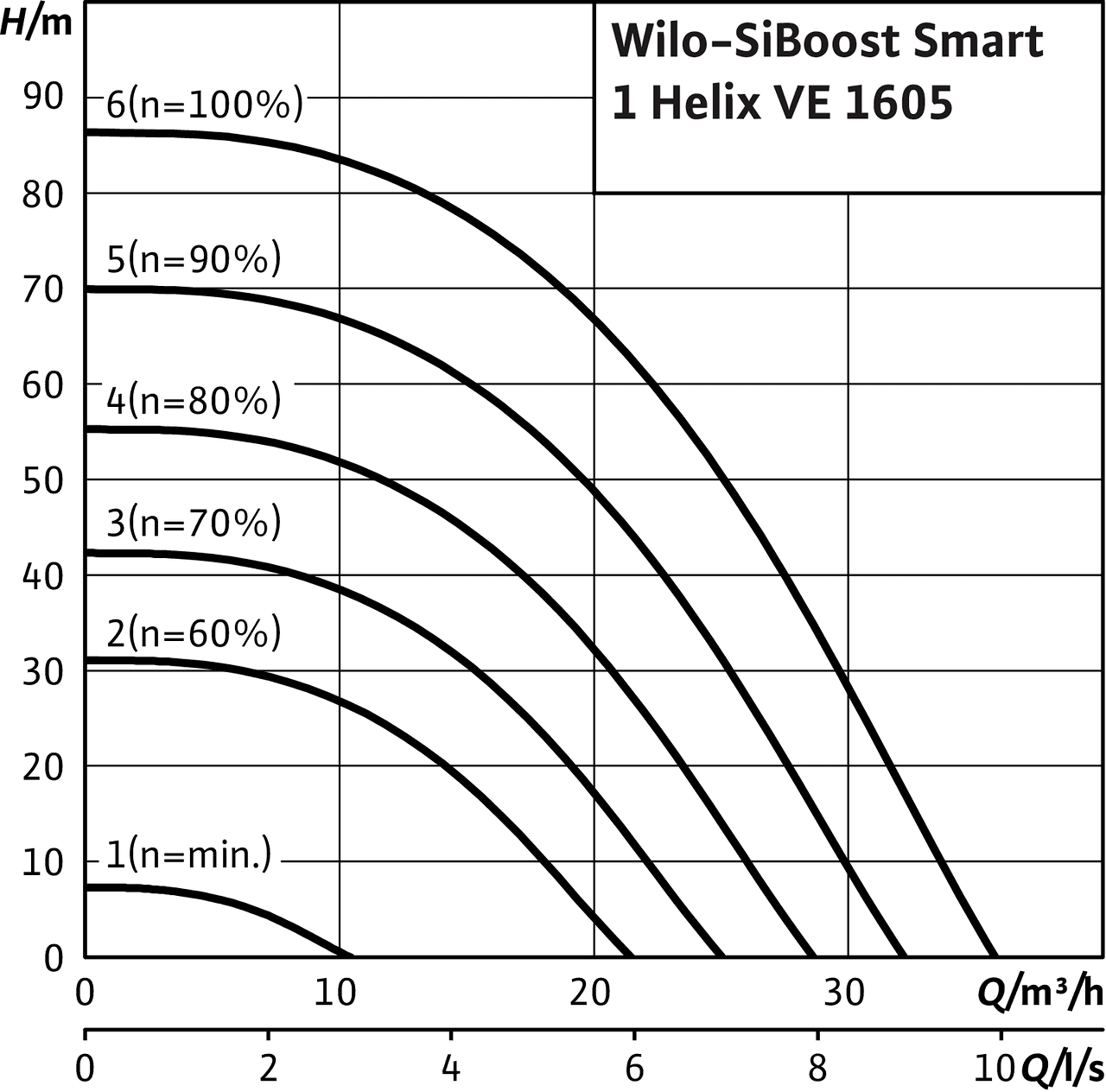 SiBoost Smart1 Helix VE 1605