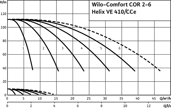 Comfort COR2-6 Helix VE 410/CCe