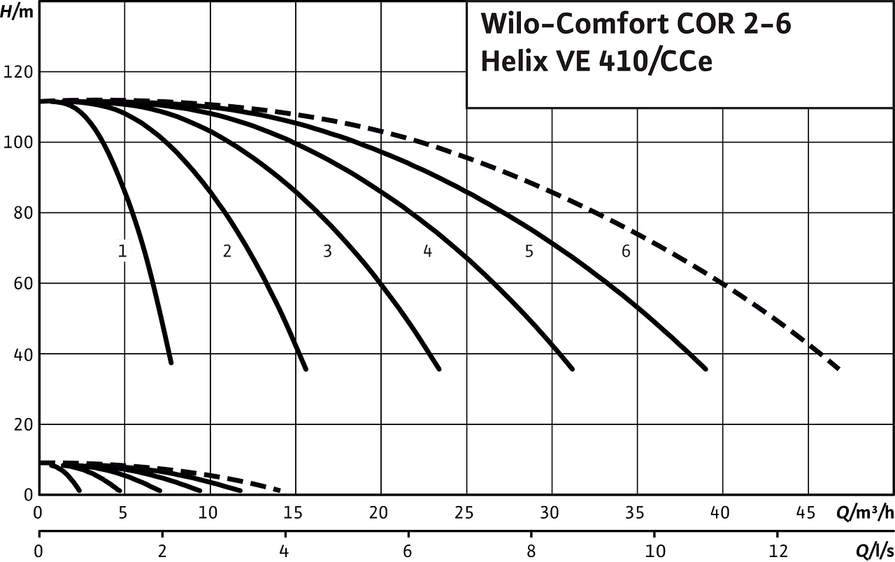 Comfort COR2-6 Helix VE 410/CCe