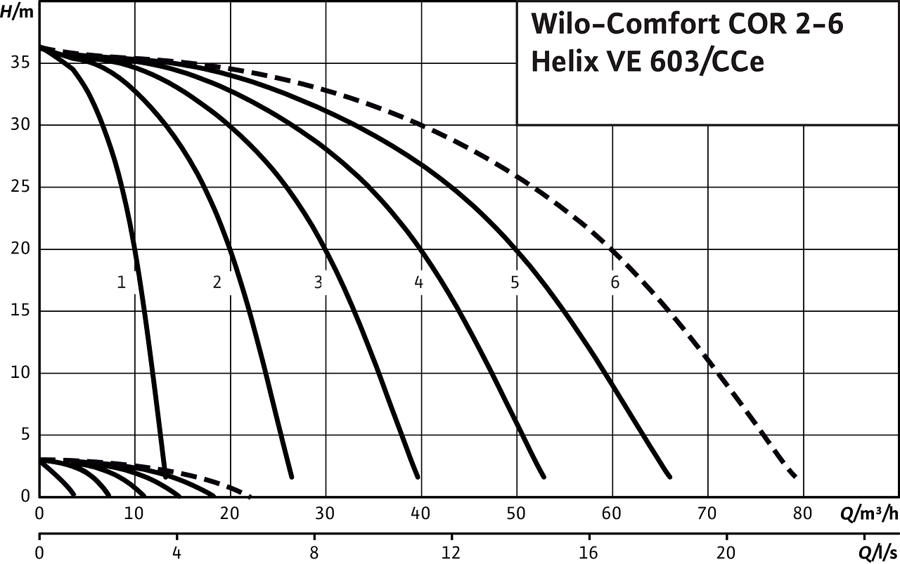 Comfort COR2-6 Helix VE 603/CCe