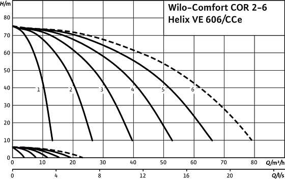 Comfort COR2-6 Helix VE 606/CCe