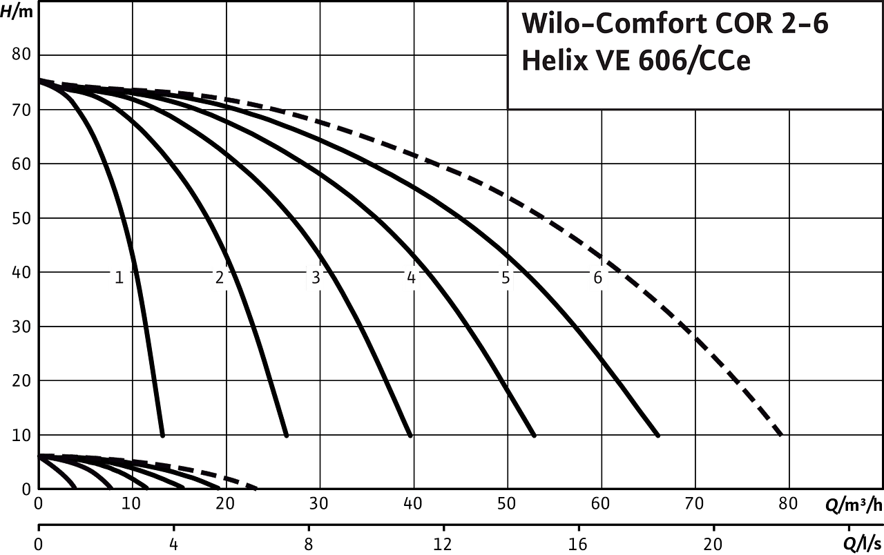 Comfort COR2-6 Helix VE 606/CCe
