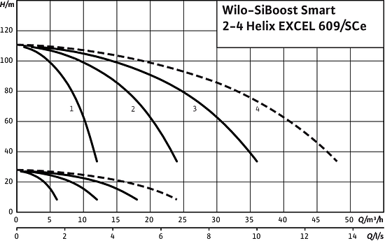 SiBoost Smart2-4 Helix EXCEL 609