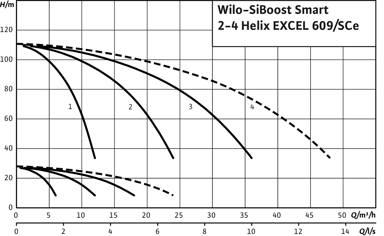 SiBoost Smart2-4 Helix EXCEL 609