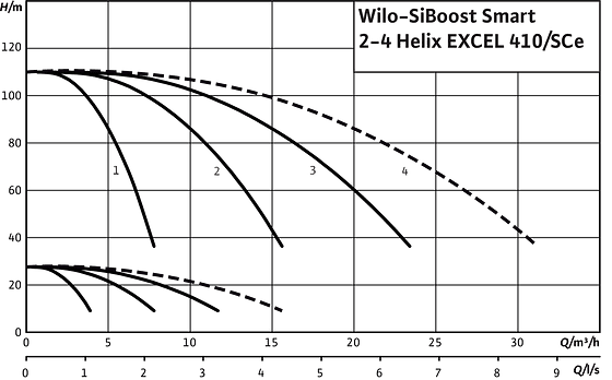 SiBoost Smart2-4 Helix EXCEL 410