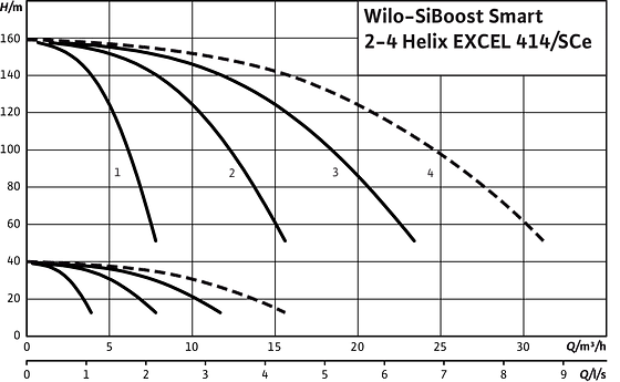 SiBoost Smart2-4 Helix EXCEL 414