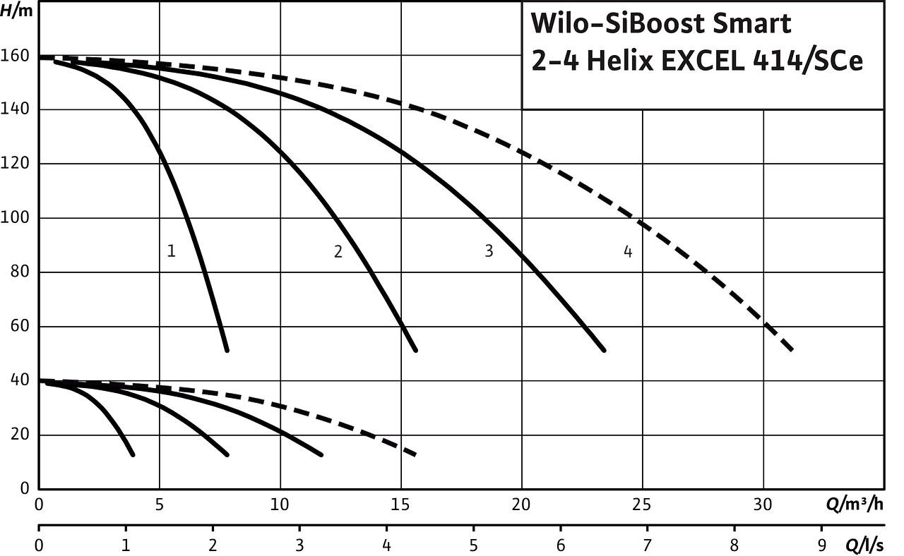 SiBoost Smart2-4 Helix EXCEL 414