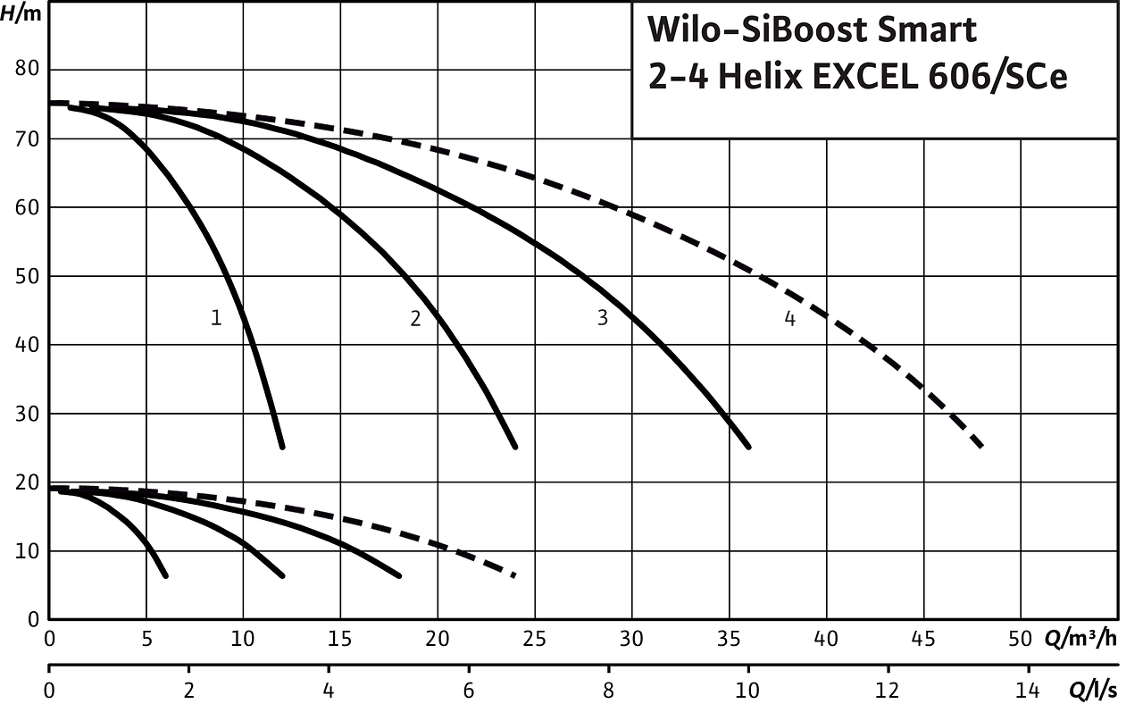 SiBoost Smart2-4 Helix EXCEL 606