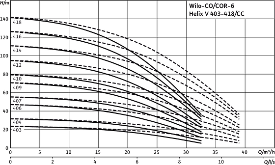 Comfort CO(R)-6 Helix V 403-418/CC