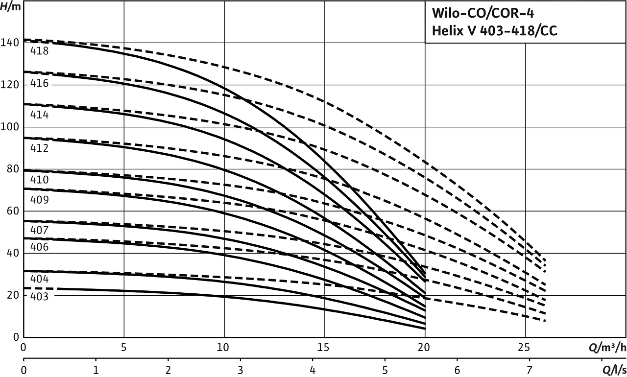 Comfort CO(R)-4 Helix V 403-418/CC