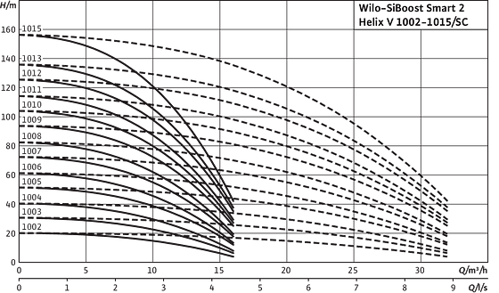 SiBoost Smart2 Helix V 1002-1015