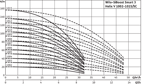 SiBoost Smart3 Helix V 1002-1015