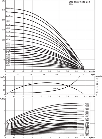 Helix V 202 - 233