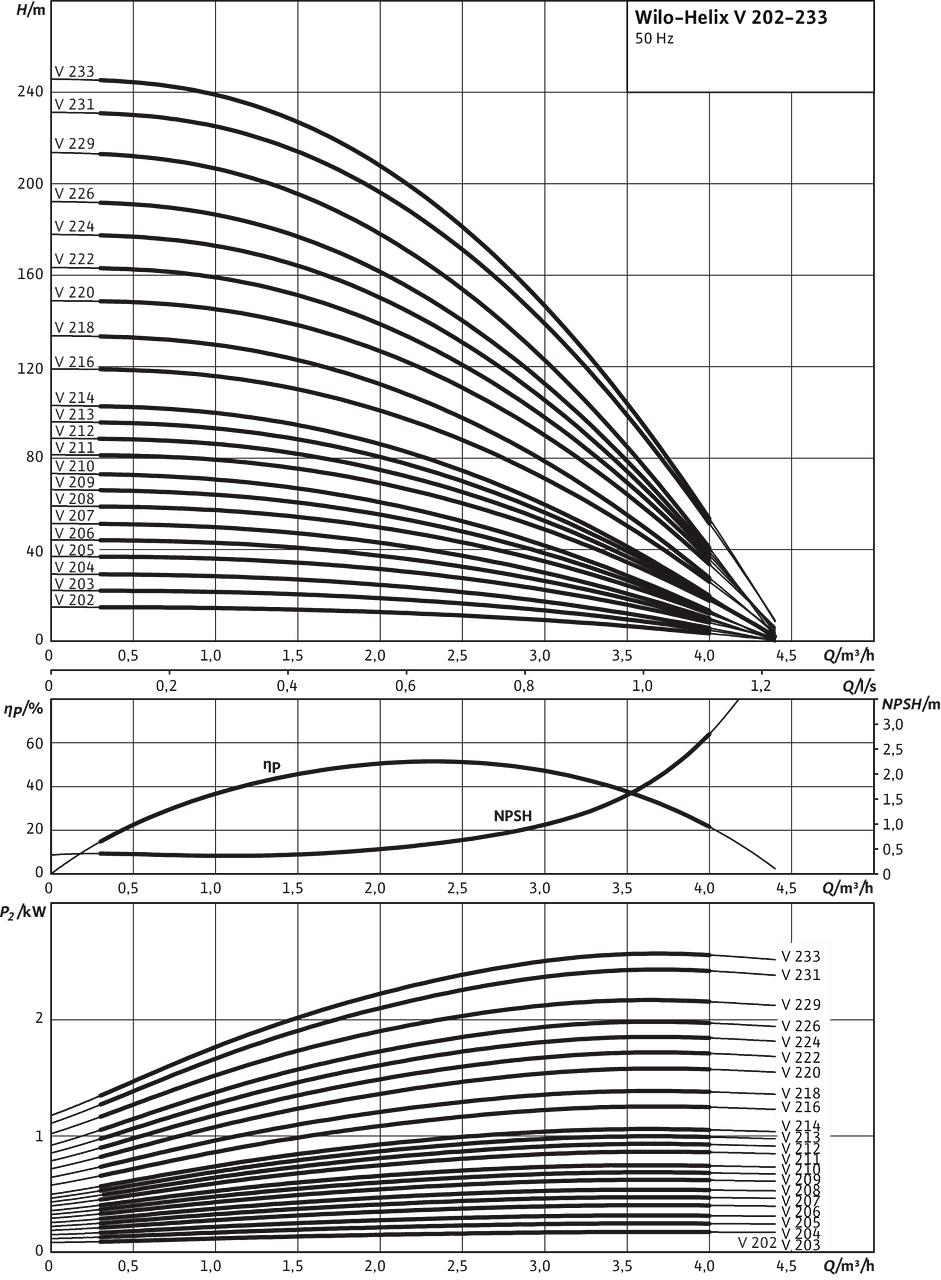 Helix V 202 - 233