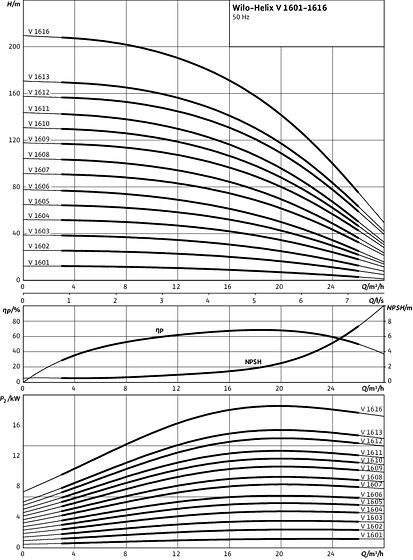 Helix V 1601 - 1616